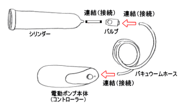 使用方法ステップ２